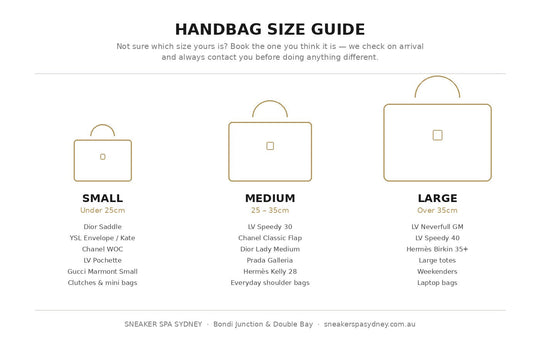 Handbag size guide — small, medium and large examples including Dior Saddle, LV Speedy 30 and Hermès Birkin — Sneaker Spa Sydney
